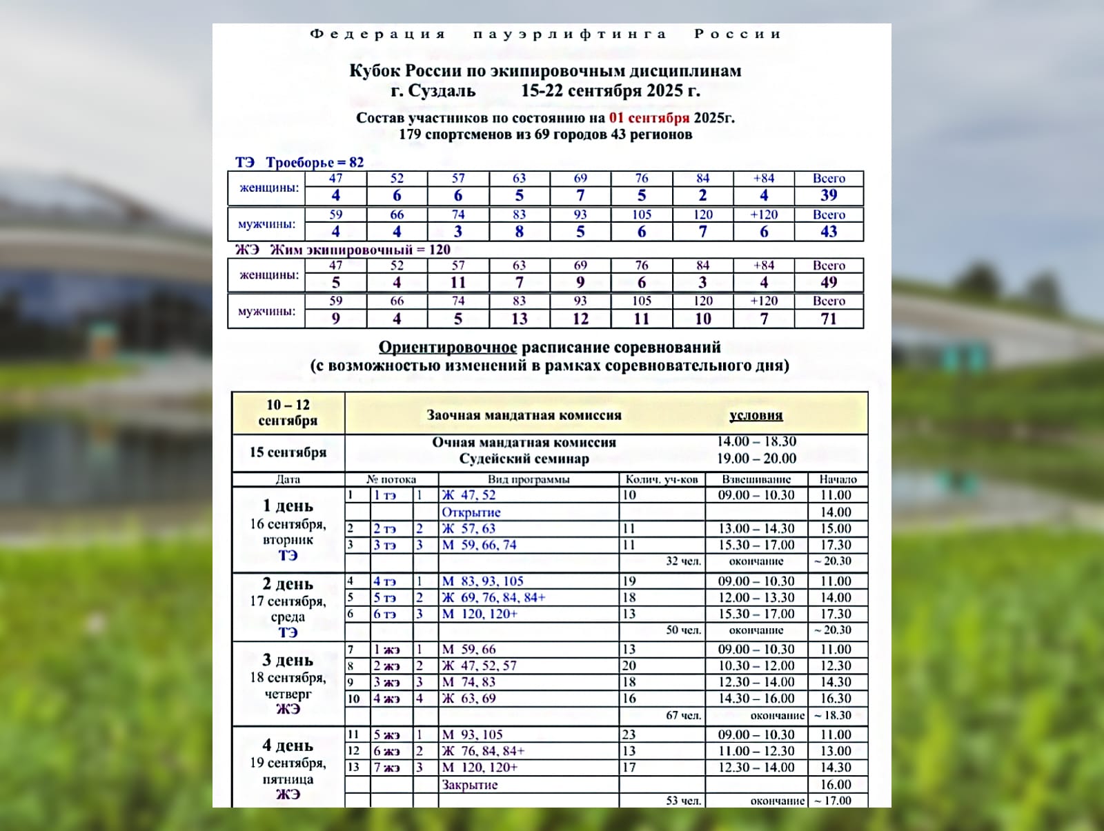 Кубок России по пауэрлифтингу в Суздале - с 16 по 19 сентября